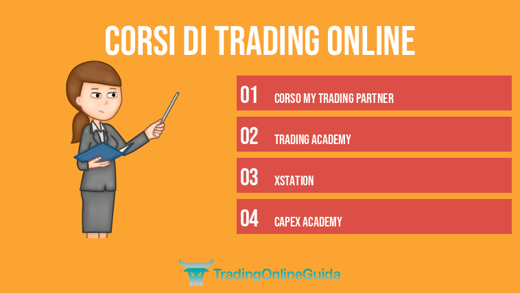Corsi di trading online