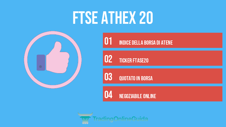 FTSE Athex 20