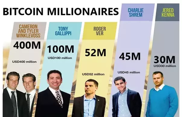 I milionari del Bitcoin