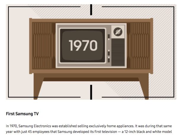 La prima televisione di Samsung