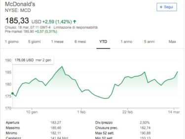 valore azioni mcdonald btc ads telegram review
