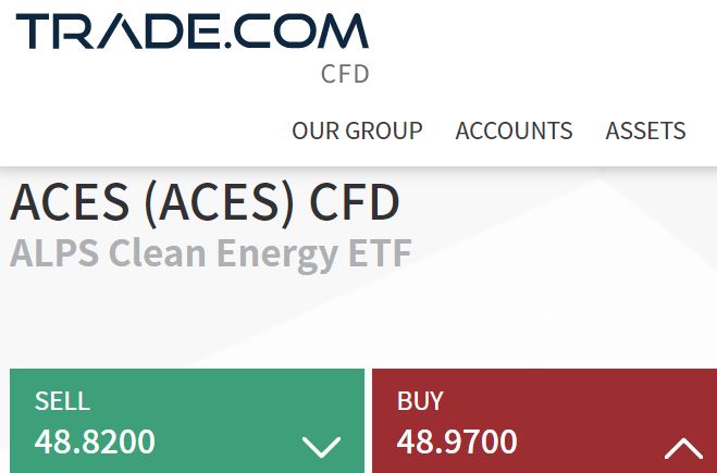 ACES Trade
