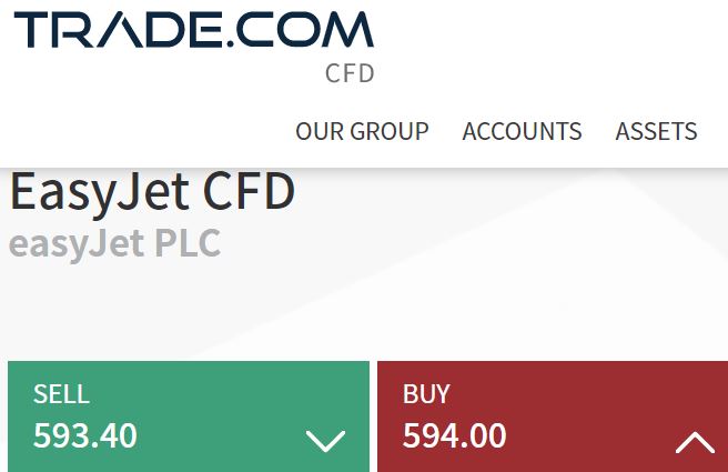 CFD EasyJet su Trade