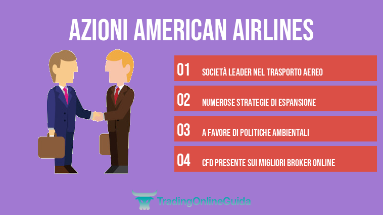 Azioni American Airlines