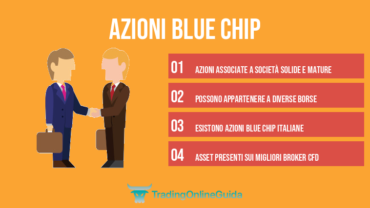 Azioni Blue Chip