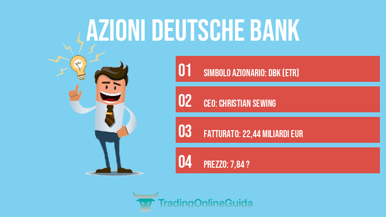 Azioni Deutsche Bank
