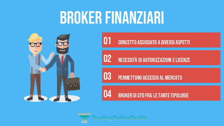 Broker Finanziari