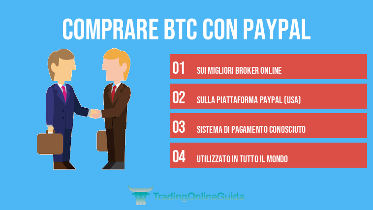 Comprare BTC con PayPal