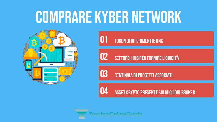 Comprare Kyber Network