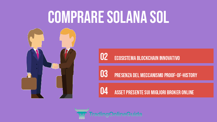 Comprare Solana SOL