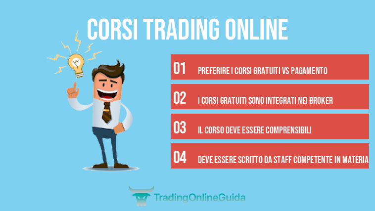 Corsi Trading Online