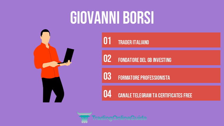 Giovanni Borsi