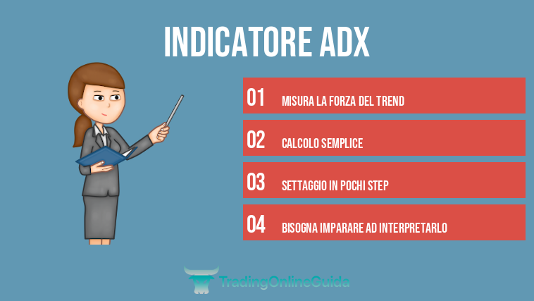 Indicatore ADX