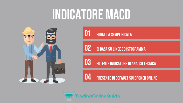 Indicatore MACD