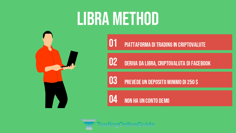 Libra Method