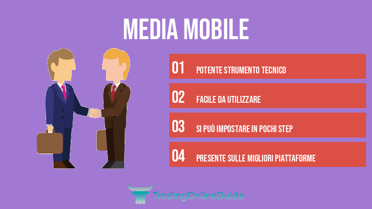 Media mobile