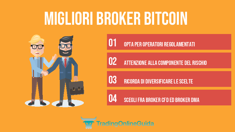Migliori broker Bitcoin 