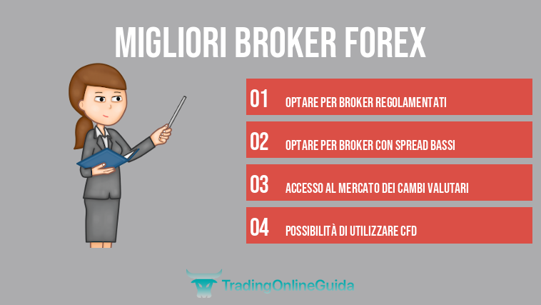 Migliori broker Forex