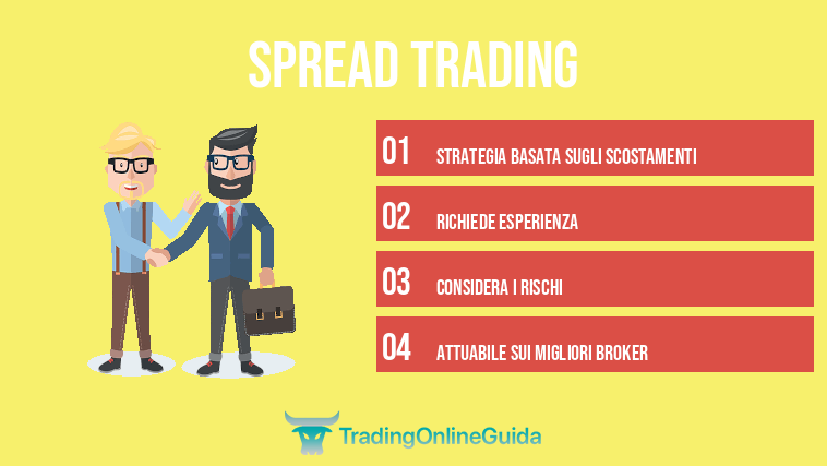 Spread Trading