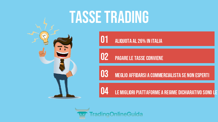 Tasse trading