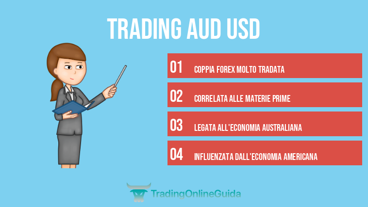 trading AUD USD