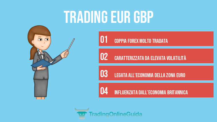 trading EUR GBP