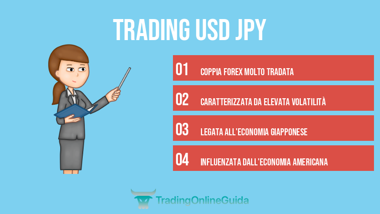 trading USD JPY